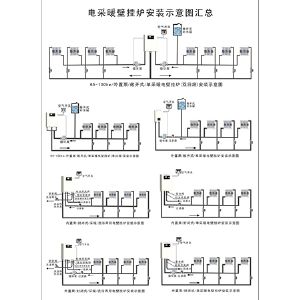 電采暖壁掛爐安裝示意圖匯總